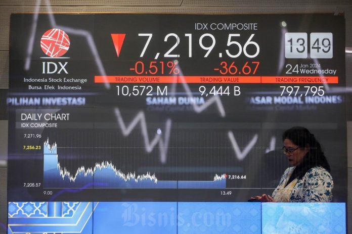 Saham Paling Cuan Sepekan: Grup Sinarmas-Prajogo Pangestu hingga PTMP Masuk